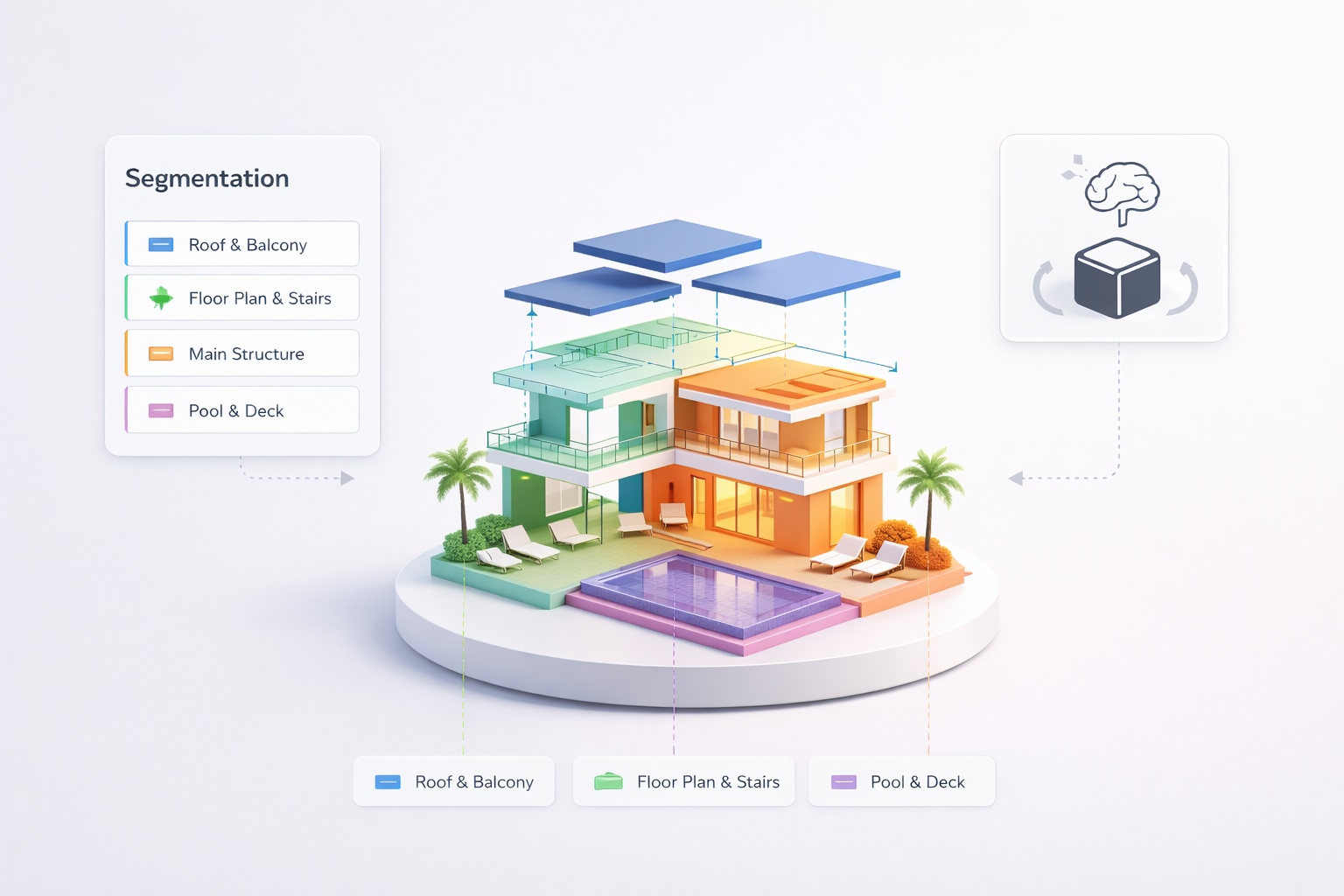 Intelligent Asset Segmentation